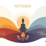 Niyamas in Yoga The Personal Observances of Yogic Discipline