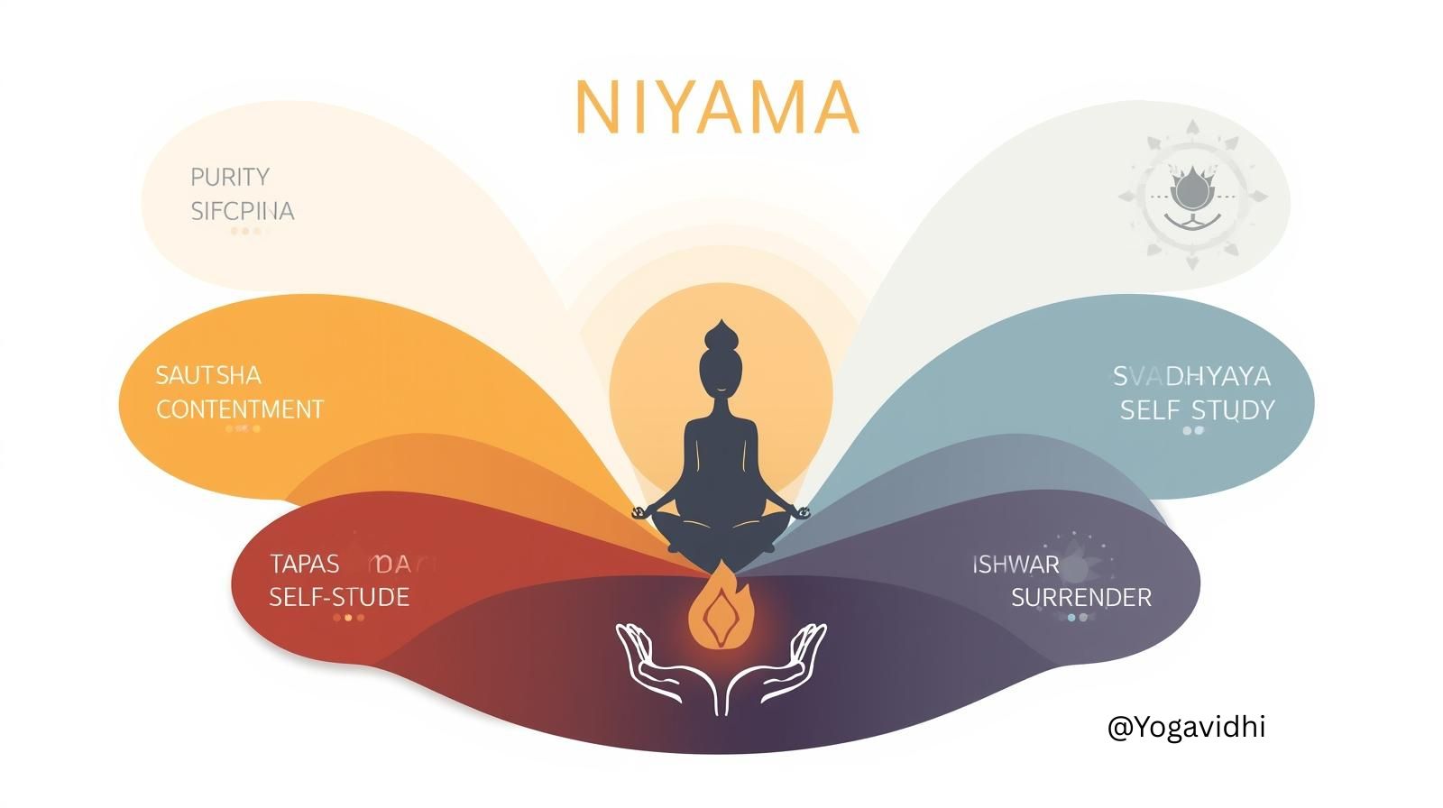 Niyamas in Yoga The Personal Observances of Yogic Discipline